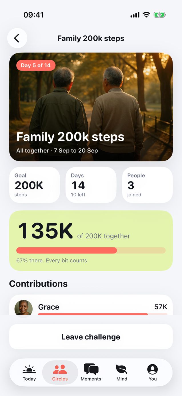 Family 200k steps team challenge in Wellnest on day 5 of 14, showing 135K of 200K steps together and each person’s contribution